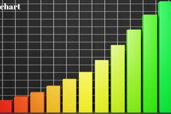 Strip Chart